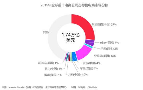 解读 | 双11数据年鉴发布，一个已经做了八年的大促在今年都透露出了哪些信号？