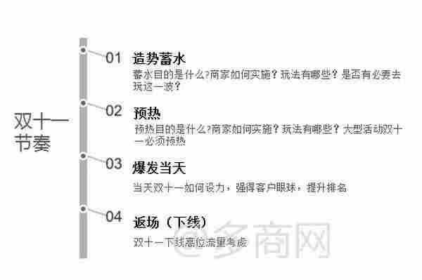 双十一活动策划：如何抢尽流量横扫销量