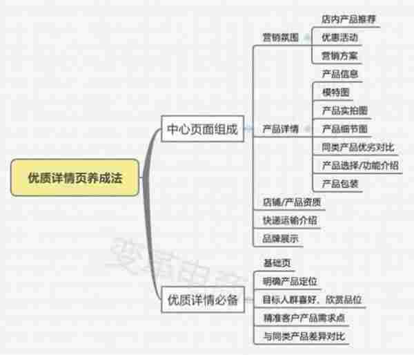 【干货】如何布局推广引流强劲引爆店铺