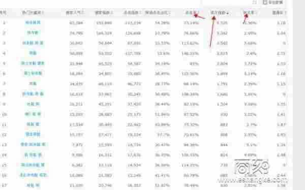 七步做好淘宝SEO：新品访客七天破千的秘密