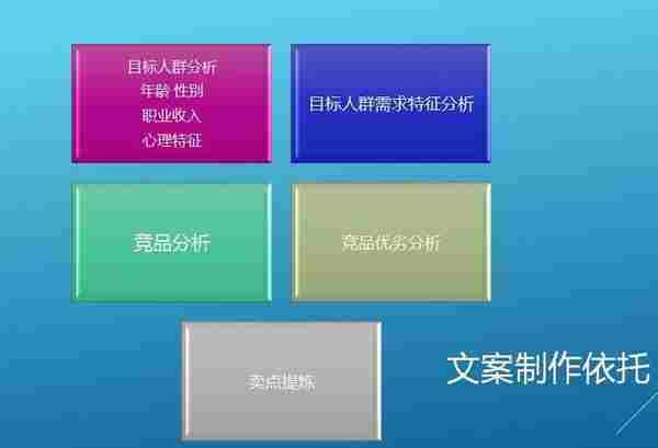 迎战双十一，飙升店铺转化八大主要问题！！！