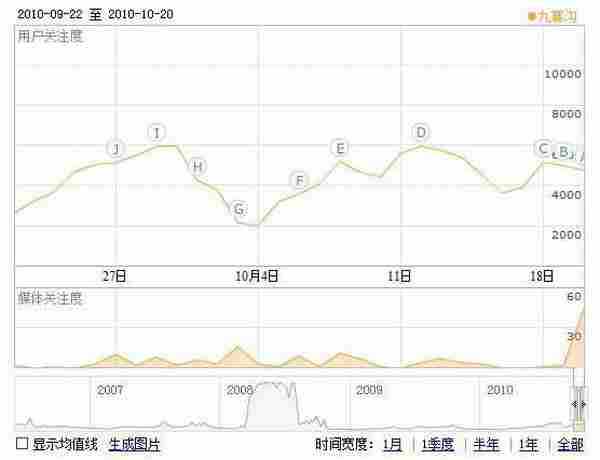 “九寨沟小萝莉”网络营销案例分析