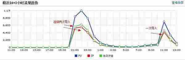 微博营销深入浅出 社交网络时代的营销利器