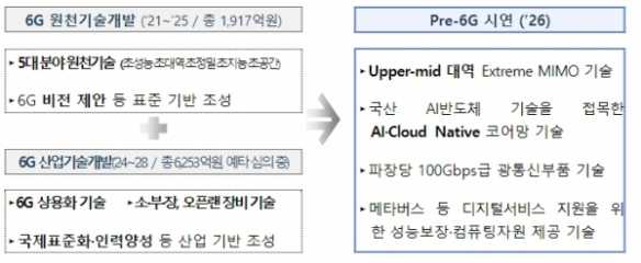 韩国或提前两年 2028年推6G网 ！6G速度堪比飞机