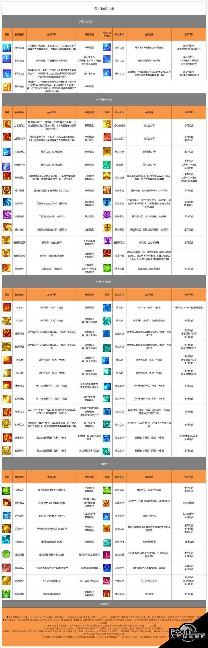 迷局脱困关卡技能大全