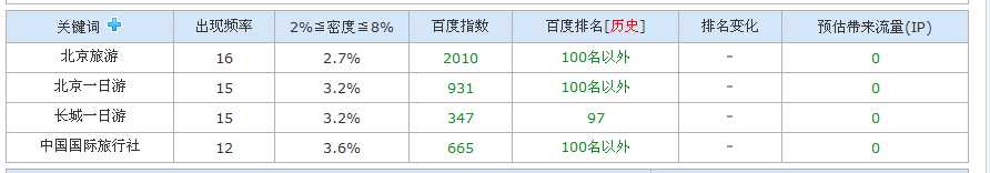 SEO实例分析：百度对新老域名的第一印象