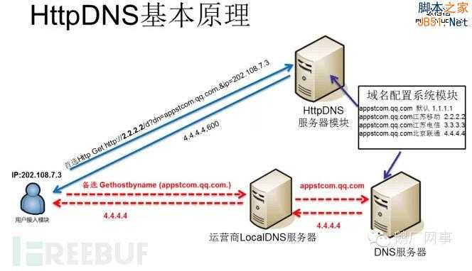 针对某电商网站流量劫持案例分析与思考