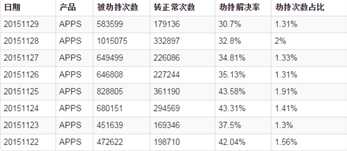 云端架构助力魅族应用商店运维的案例分享