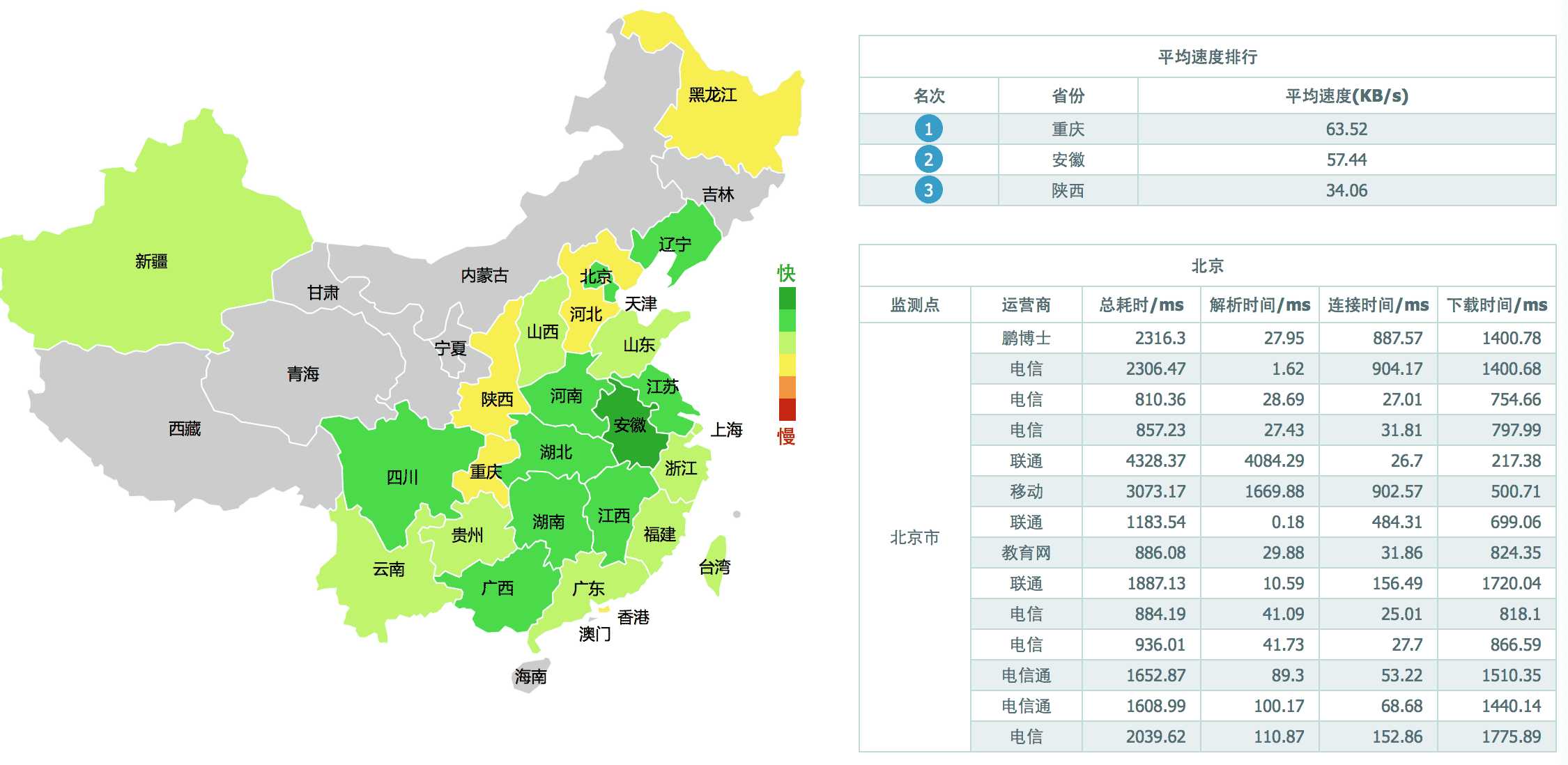 AWS与阿里云服务器在国内使用的简单对比评测